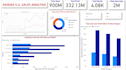 clean analyze and visualize your excel or CSV data