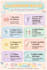 design educational posters, classroom decor and kids learning charts