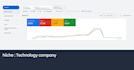 set up and manage google ads for home service or local service business