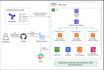 deploy your application on AWS ec2 ecs or eks using docker