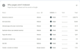 fix google search console indexing and technical SEO issues