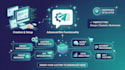 develop your telegram bot with admin panel and automation