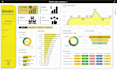 create an interactive power bi dashboard and report