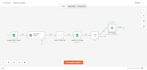 build n8n workflows and api integrations for your business