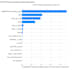 build end to end machine learning and predictive analytics