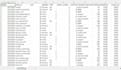 do data scraping and data mining