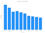 do data analytics and business intelligence in microsoft fabric