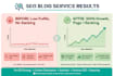 write SEO blogs that rank on google and chat gpt