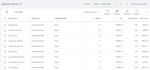 audit and optimize your google ads adwords ppc campaign
