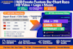 create animated bar chart race data visualization video infographic