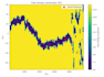 perform docking and molecular dynamic simulations
