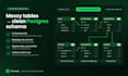build lovable saas website and convert to code with postgresql