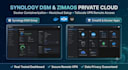 setup synology nas, docker, nextcloud and tailscale VPN