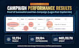 do facebook ads lead generation and meta ad campaign manager