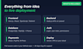 build a full stack web application or saas platform with nextjs