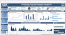 do data analysis and visualization using python, excel, and sql