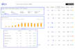 audit and optimize your shopify SEO
