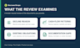 analyze your business loan decline