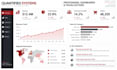do data analysis and predictive modeling in python
