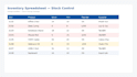 clean and organize your excel spreadsheet