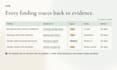 run a defensible cybersecurity risk assessment for your business