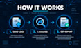 analyze your security logs and deliver a clear report