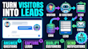 build an ai chatbot and ai agent for your website