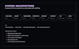 build n8n automations and connect your apps and apis