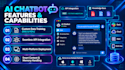 develop custom ai chatbot using openai, langchain, and python