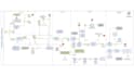 create process maps, flowcharts, and sipoc diagrams