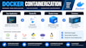 dockerize your app and deploy it to AWS ecs with ecr