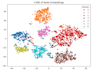 build a machine learning model in python for your dataset