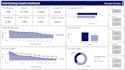 build a professional power bi dashboard with data cleaning
