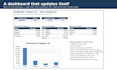 clean your messy excel or google sheets data