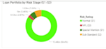 create excel power bi dashboards and sql data analysis