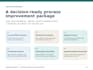 audit your business processes and create an improvement plan
