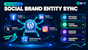 build an ai driven SEO and automated content growth system