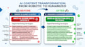 rewrite your ai generated blog posts into humanize