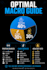 design custom fitness infographics