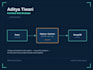 build a full stack mern web application