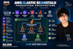 deploy your application on AWS elastic beanstalk