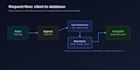 build a full stack mern web app with authentication and role based access