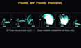 create pixel art character combat animation attacks effects and pixel game vfx