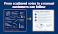 write instruction manual, user guide and assembly instructions