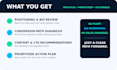 audit your social media profiles and create an action plan