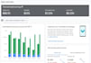 optimize google admob mediation and app monetization