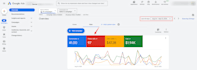 setup and manage google ads campaigns for dental clinics and dentists