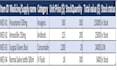 do medical data entry excel data cleaning and transcription