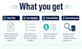 write converting amazon listing titles, bullets and backend keywords