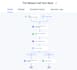 build a gohighlevel ai receptionist and voice agent